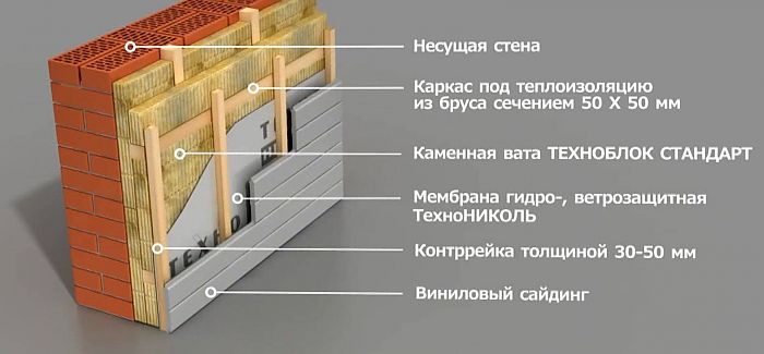утепление кирпичного дома снаружи 